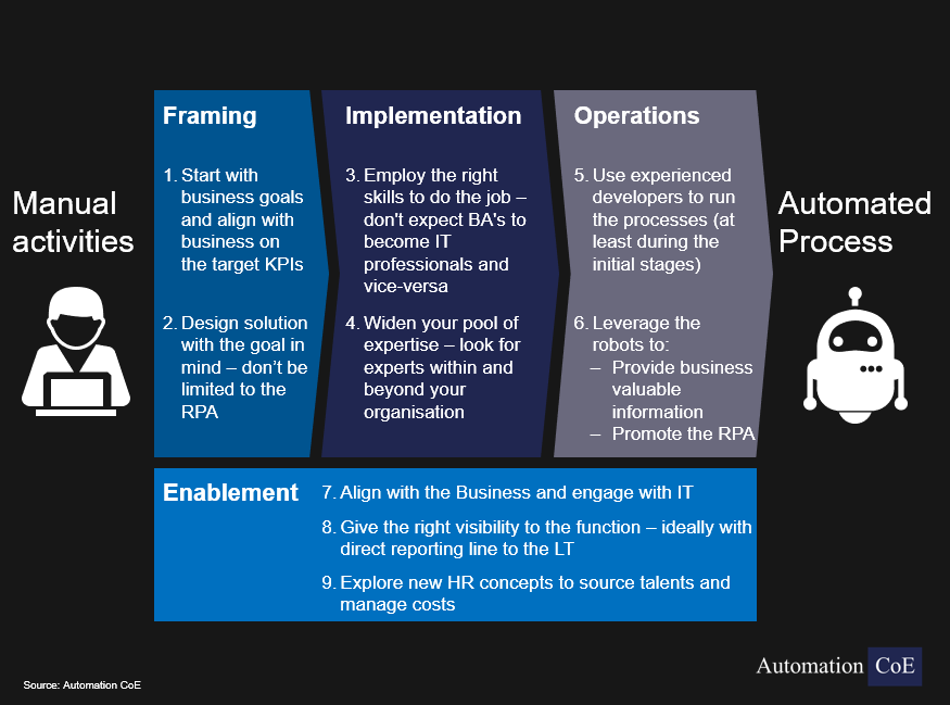 Nine Practices to Set the Right Course to your RPA Journey